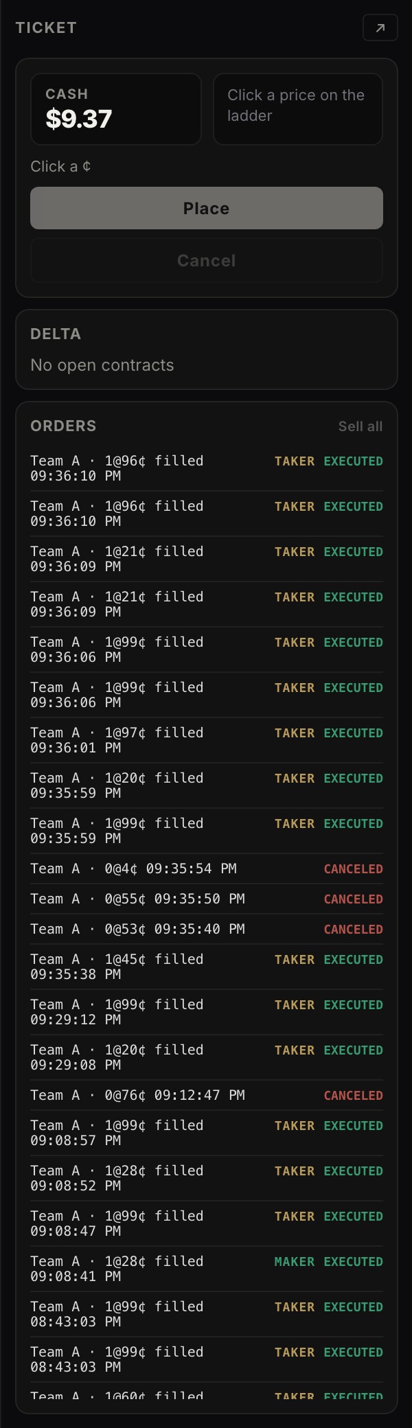 Ticket cash, Place, and fill times